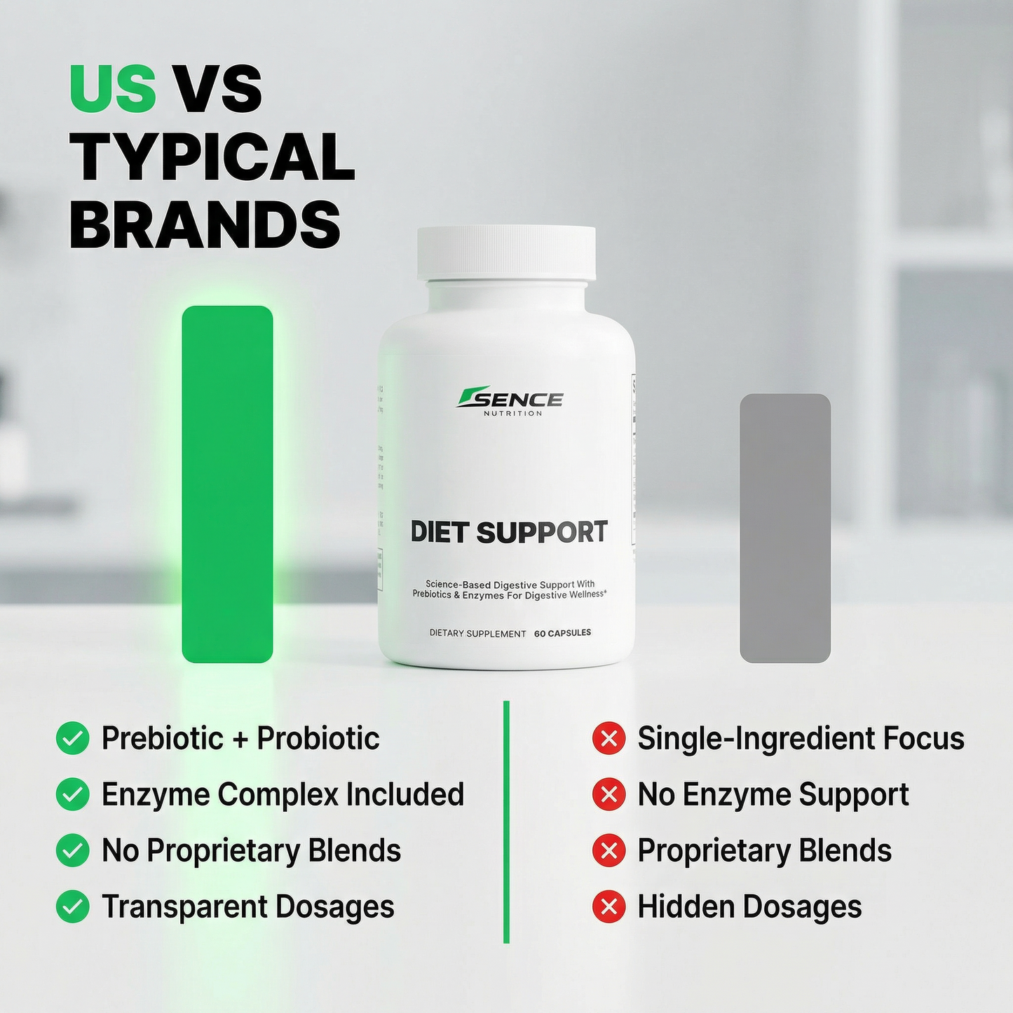 Diet Support
