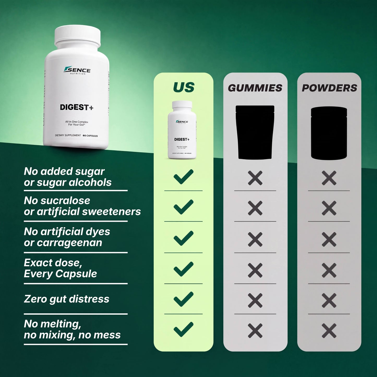 Digest+